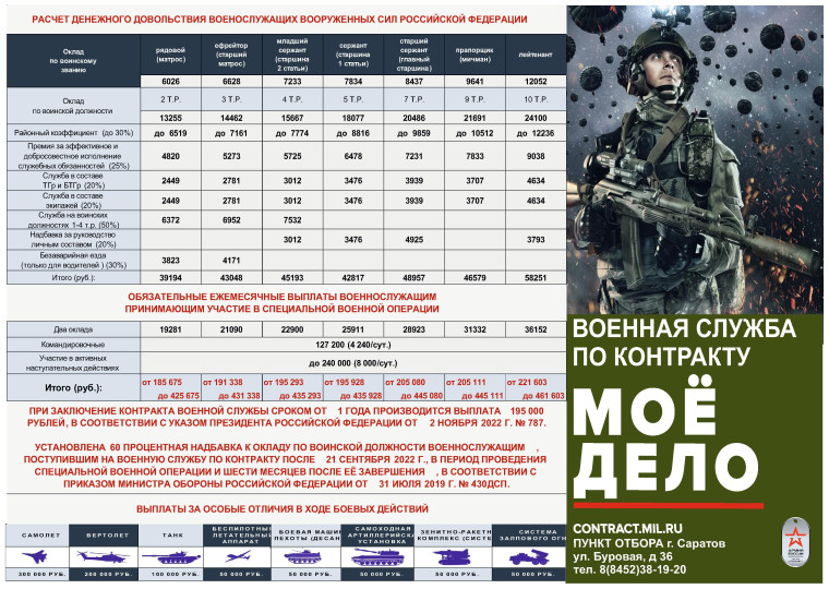 Служба по контракту. Служба по контракту.