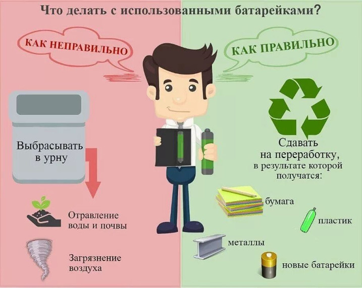 Утилизация батареек. Утилизация батареек.
